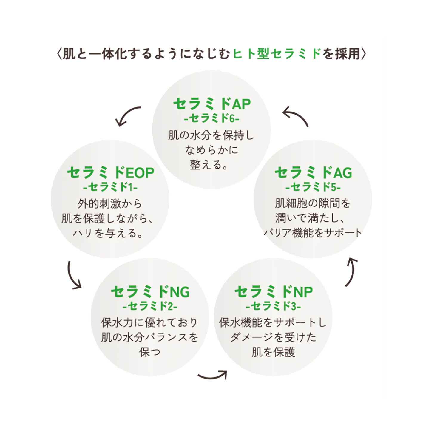 pikiran エッセンスローション（化粧水）